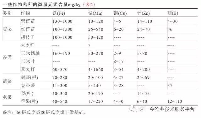 有机肥选择困难症！各种有机肥原料及性质分析大全