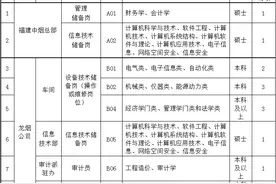 中国烟草招39人！往届可报！大专有岗！不限户籍！图片