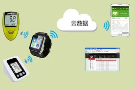 当科技发展到可以用一张智能床垫来监测你的睡眠，8H来告诉你答案图片