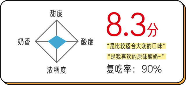 霸王莓莓身体乳浓度