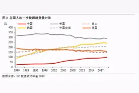 碳中和八大投资领域之一“电力领域”图片