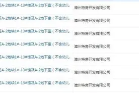 特房锦绣碧湖908套住宅预售获批图片