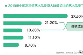 佳士得2019翡翠主流拍卖行交易总额第一！价值数亿翡翠鉴赏图片