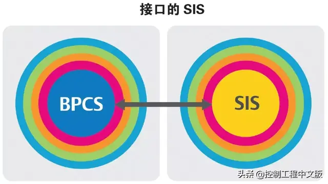 「深入解读」安全仪表系统（SIS）的网络安全