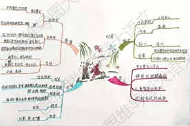 《村居》——用思维导图鉴赏古诗词第十弹图片