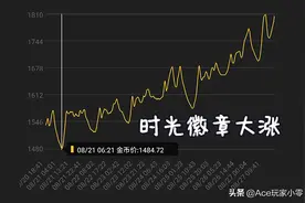 魔兽怀旧服：时光徽章价格已超1800，G价大幅跌落是好是坏？图片