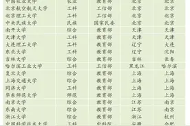什么是985？图片