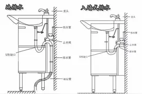 为什么师傅都建议台盆下水做墙排？原来不只是因为好看图片