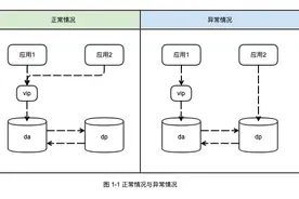 故障分析 | 记一次 MySQL 主从双写导致的数据丢失问题图片