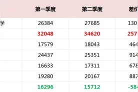 成都青羊区“第二学区”学区房大盘点（2020年第二季度）图片
