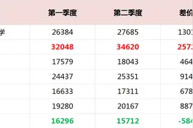 成都青羊区“第二学区”学区房大盘点（2020年第二季度）图片