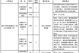 烟台市消防救援支队消防文员招聘公告图片