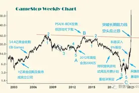 游戏驿站抱团大作战全解图片