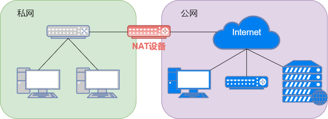 竟然还有人不知道什么是内网、外网？快收藏学习吧