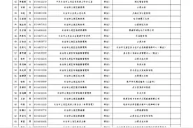 名单公示！图片