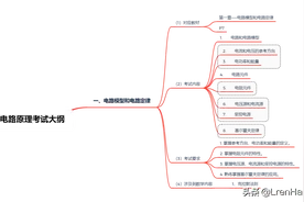 电路原理笔记整理（电路与电路模型）图片