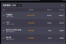 除了《中国医生》，张涵予演绎的英雄故事，有多少改编自真实故事图片