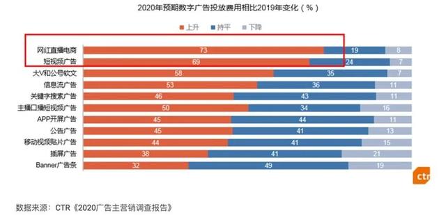 2021年数字营销领域的20个重要趋势(建议收藏)