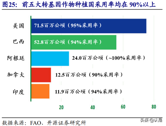 农林牧渔行业深度报告：聚焦种植投入品，综合农服巨头重装启航