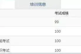关于考驾照怎么报名，需要哪些费用，需要注意什么？图片