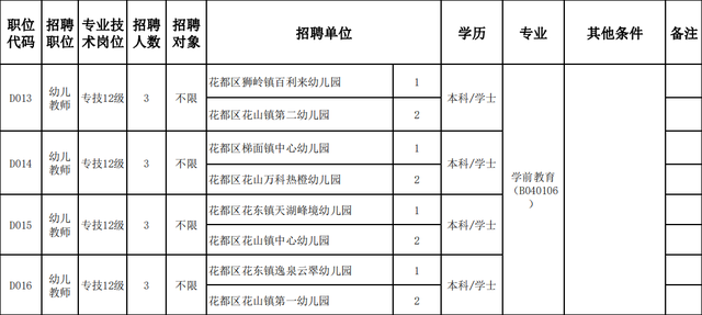 有编制！广州花都教育局公开招聘40名公办幼儿园教师
