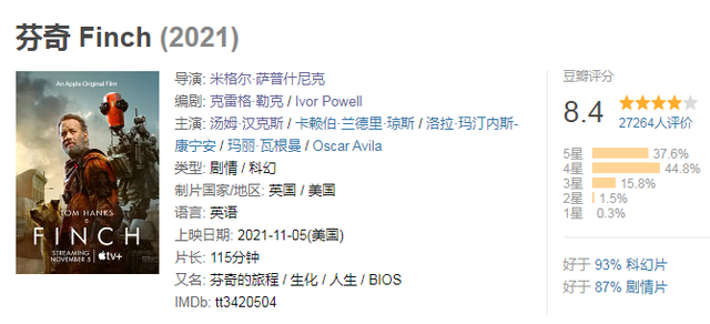 又一部高口碑科幻片来了，好评连连，网友：最后10分钟泪流不止