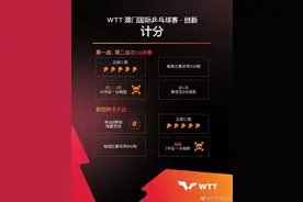 WTT中国澳门赛新规则 决赛九局五胜 种子大战采用幸运8赛制图片