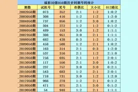 福彩3D花荣050期推荐:重号本期必出图片