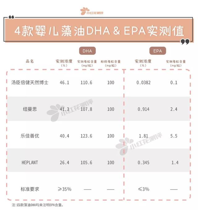 汤臣倍健dha 2026年汤臣倍健dha孕妇能吃吗