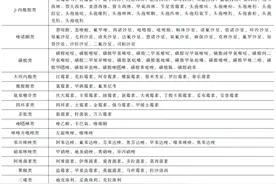 动物源性食品安全的基本概念及危害因素图片
