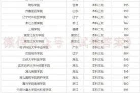 2020年全国各地市高考成绩查询时间及400分可以上的大学名单图片
