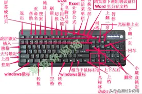 最全的键盘各键及组合键功能说明，建议收藏图片