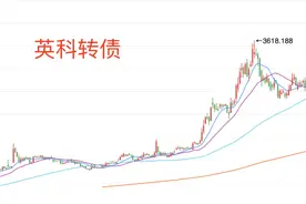 从100涨到3600的英科转债，后来怎么样了？图片