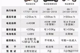 江苏镇江：速查你骑的车有牌不？再查查你有驾驶证不？图片
