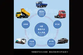 上半年销量大增，重卡占大头，2021年1-7月自卸车市场简析（上）图片