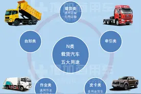 上半年销量大增，重卡占大头，2021年1-7月自卸车市场简析（上）图片