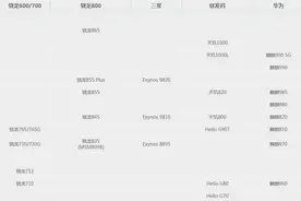 6月份cpu天梯榜，告诉你麒麟990 5G芯片为何比骁龙855+排名更高图片