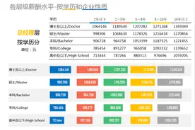 年入百万的地产人过着什么样的生活？图片