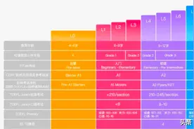 “当红炸子鸡”51talk英语靠谱吗？亲测后，2千字冒险揭秘图片