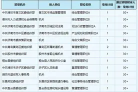 省考报名分析出了，第一天报名人数统计！很特别图片