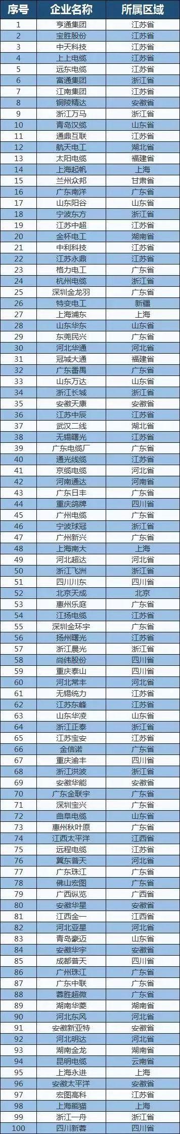 江苏十大电缆厂家「重庆电缆线厂家直销」
