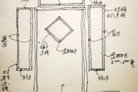 用这方法贴春联简单、美观、牢实图片