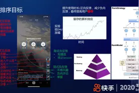 多目标排序在快手短视频推荐中的实践图片