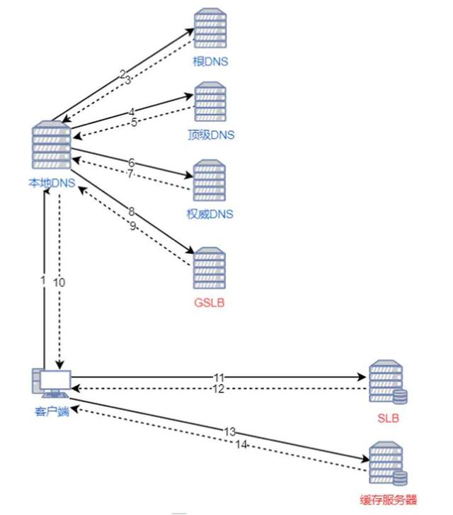 前端性能优化 24 条建议（2020）