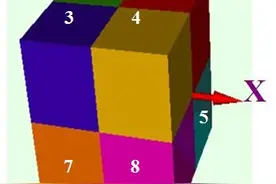 一张图搞定 8 类三维旋转球图片