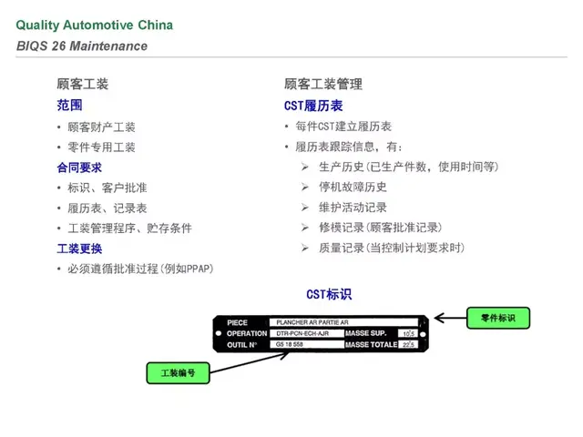 biqs是什么体系