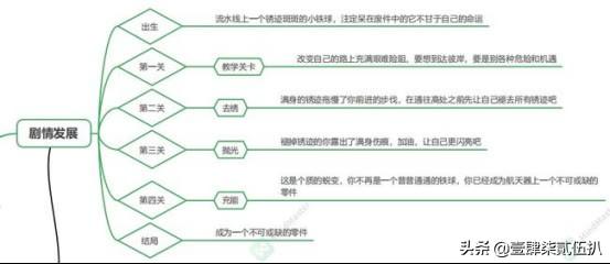 使用Unity制作类似“三维弹球”的解谜类游戏大作