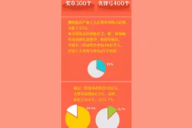 新版全国五一劳动奖章来了！高清大图揭秘设计寓意图片