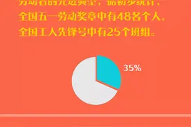 新版全国五一劳动奖章来了！高清大图揭秘设计寓意图片