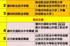 山东德州未来拥有3所大学，德州大学和中北大学研究生院画龙点睛图片